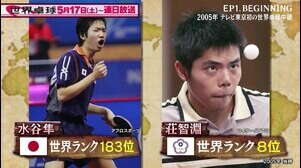キング水谷隼の世界卓球はここからスタート！世界卓球2005上海 183位・水谷隼 vs 8位・荘智淵｜世界卓球遺産 EP1.BEGINNING