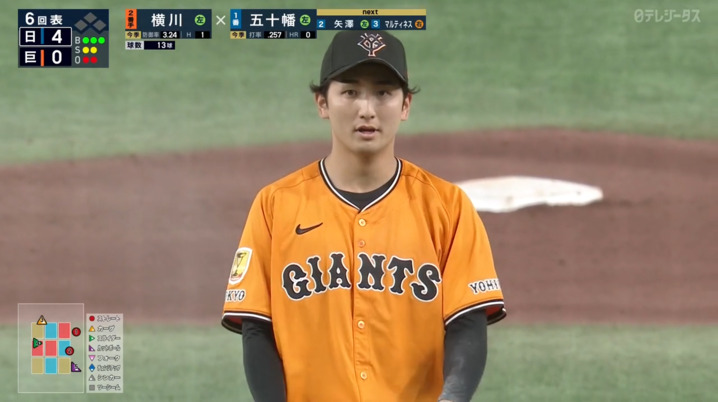 動画】6/19【巨人vs日本ハム】6回表 二番手の横川が三者連続三振