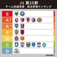 元日本代表／京都サンガFC　山瀬功治選手サイン&刺繍入りF50アディダススパイク 山瀬功治が京都にもたらした武器＝システム変更を機に発揮された