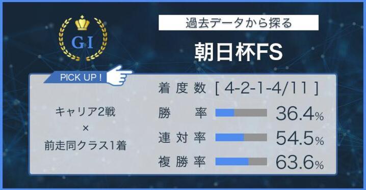 朝日杯ＦＳ × 過去データ分析】前走１着が必須。ただしその中身も大切！ - スポーツナビ