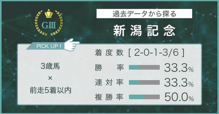 競馬AIがエプソムカップ、函館スプリントSを大予想 厳選ワイド3点＆3連複10点で勝負！ - スポーツナビ