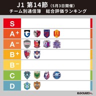 センバツ】決勝打許した仙台育英・田中優飛が決意新たに「夏は僕