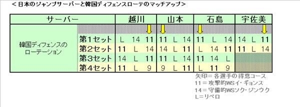 バレー男子 植田ジャパンが制した トータルディフェンス 小林敦の五輪最終予選解説 スポーツナビ バレー男子 植田ジャパンが制した トータルディフェンス 小林敦の五輪最終予選解説 スポーツナビ