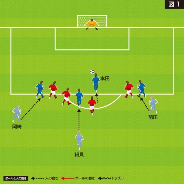 キッカーの助走に合わせてスタートすることで、勢いに乗ってセカンドボールに詰めることができる