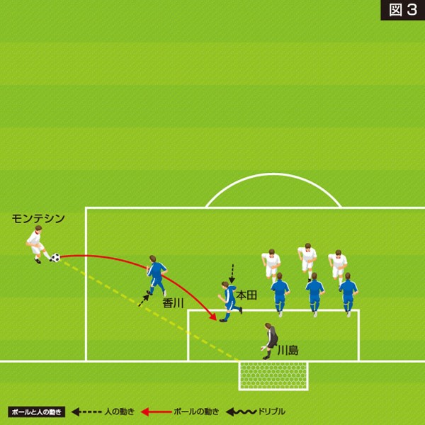 香川と本田圭が約1メートル、ポジションをずらせば、左利きのキッカーの軌道に対応しやすくなる