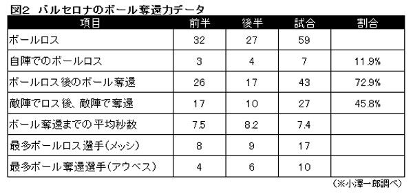 アーセナルをシュート0に抑えたバルサの真髄 勝敗を分けたのはファン ペルシの退場ではない スポーツナビ アーセナルをシュート0に抑えたバルサの真髄 勝敗を分けたのはファン ペルシの退場ではない スポーツナビ