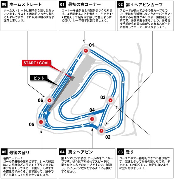 袖ヶ浦 自転車