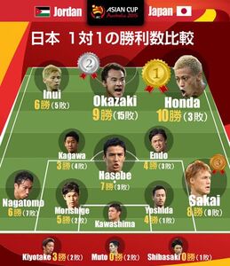 1対1で強さを発揮する本田圭佑 ヨルダン戦のデータから読み解く個の力 スポーツナビ 1対1で強さを発揮する本田圭佑 ヨルダン戦のデータから読み解く個の力 スポーツナビ