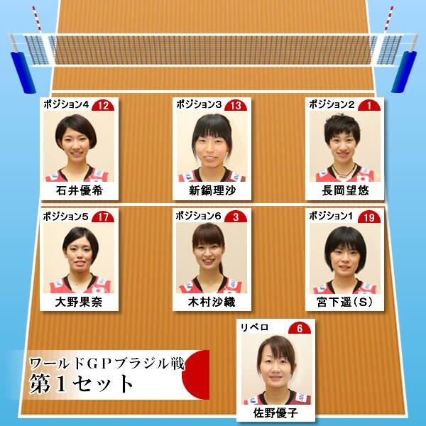 鍵はセッターとその前後に入る選手たち バレーボールの観戦力を高めるポイント スポーツナビ 鍵はセッターとその前後に入る選手たち バレーボールの観戦力を高めるポイント スポーツナビ