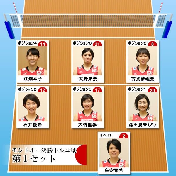 ネット際の駆け引きと効果率に注目 バレーボールの観戦力を高めるポイント2 スポーツナビ ネット際の駆け引きと効果率に注目 バレーボールの観戦力を高めるポイント2 スポーツナビ