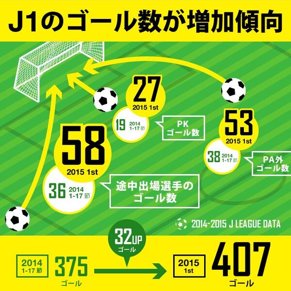 データが示したj1必勝法 浮かび上がる今季のリーグ傾向とこれから スポーツナビ データが示したj1必勝法 浮かび上がる今季のリーグ傾向とこれから スポーツナビ