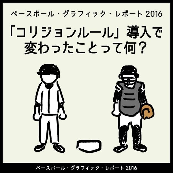コリジョンルール で何が変わった ベースボール グラフィック レポート スポーツナビ コリジョンルール で何が変わった ベースボール グラフィック レポート スポーツナビ