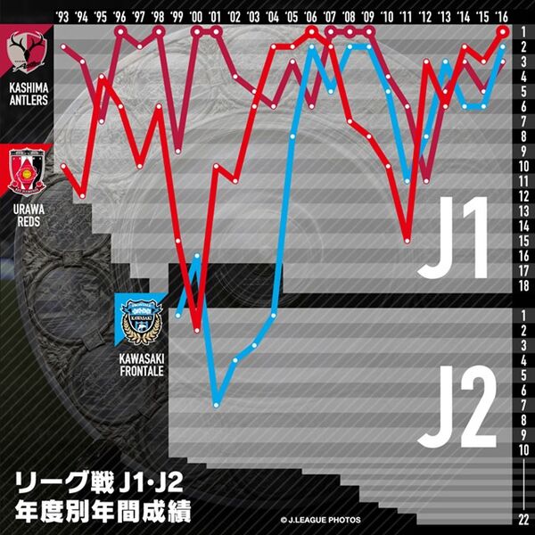 伝統や経験 監督の采配を考察する jリーグcs出場3クラブをデータで分析 スポーツナビ 伝統や経験 監督の采配を考察する jリーグcs出場3クラブをデータで分析 スポーツナビ