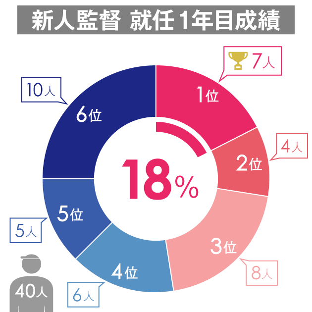 とらせん YouTube動画>4本 ->画像>13枚 