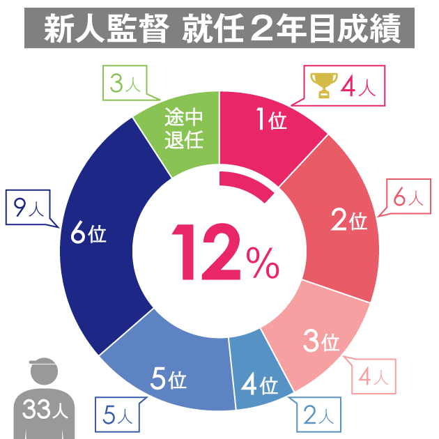 とらせん YouTube動画>4本 ->画像>13枚 