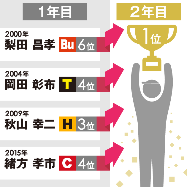 とらせん YouTube動画>4本 ->画像>13枚 