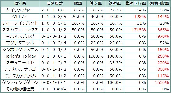 表8