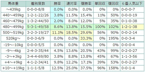 日本ダービー過去10年データを徹底解析 好走条件クリア最上位はペルシアンナイト スポーツナビ 日本ダービー過去10年データを徹底解析 好走条件クリア最上位はペルシアンナイト スポーツナビ