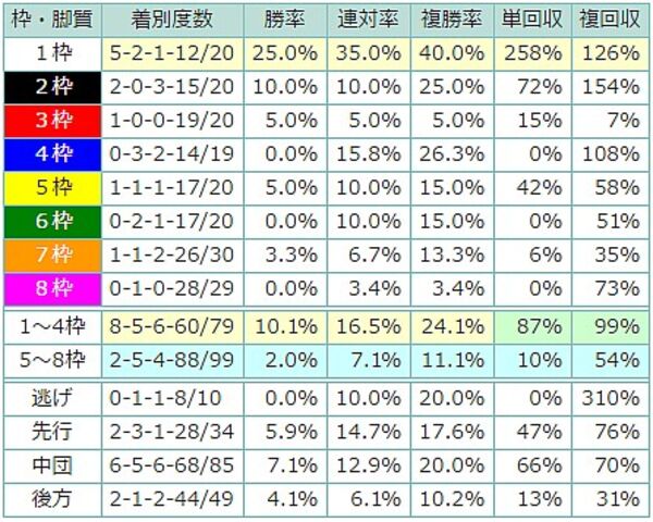 日本ダービー過去10年データを徹底解析 好走条件クリア最上位はペルシアンナイト スポーツナビ 日本ダービー過去10年データを徹底解析 好走条件クリア最上位はペルシアンナイト スポーツナビ