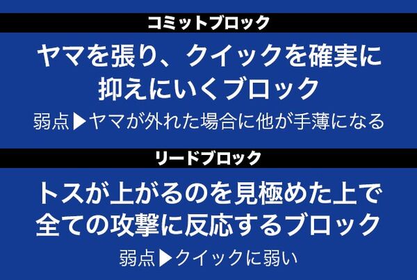 ブロックを知れば バレーはさらに面白い コミット リード って 知ってる スポーツナビ ブロックを知れば バレーはさらに面白い コミット リード って 知ってる スポーツナビ