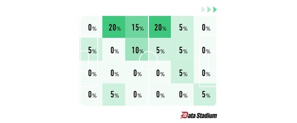 スイス戦、宇佐美貴史のプレーエリア