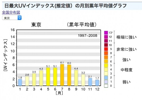 9月でも紫外線対策を スポーツナビdo 9月でも紫外線対策を スポーツナビdo