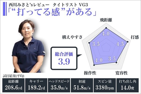 ヘッドスピード別試打 タイトリスト Vg3ドライバー 女子ツアーで人気を集めた技巧派プロが登場 スポーツナビdo ヘッドスピード別試打 タイトリスト Vg3ドライバー 女子ツアーで人気を集めた技巧派プロが登場 スポーツナビdo