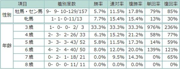 4歳2強が初激突 安田記念データ展望 高速決着ならアーモンドアイ有利 スポーツナビ 4歳2強が初激突 安田記念データ展望 高速決着ならアーモンドアイ有利 スポーツナビ