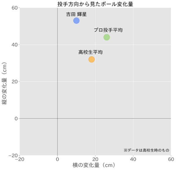 投手方向から見たボール変化量(左投手は反転)