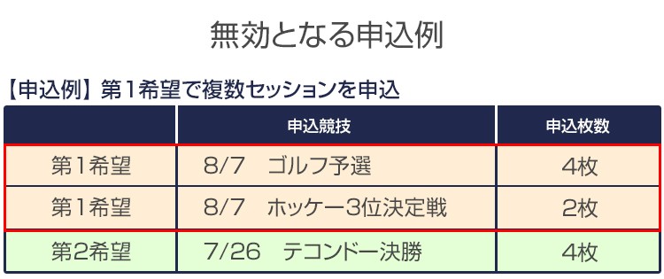 無効となる申込例