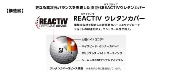 狙う スピン系ゴルフボールのベストバイ3選 おすすめ理由を徹底解説 スポーツナビdo 狙う スピン系ゴルフボールのベストバイ3選 おすすめ理由を徹底解説 スポーツナビdo