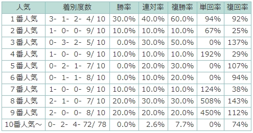 豪華メンバーによる一戦 安田記念を分析する スポーツナビ