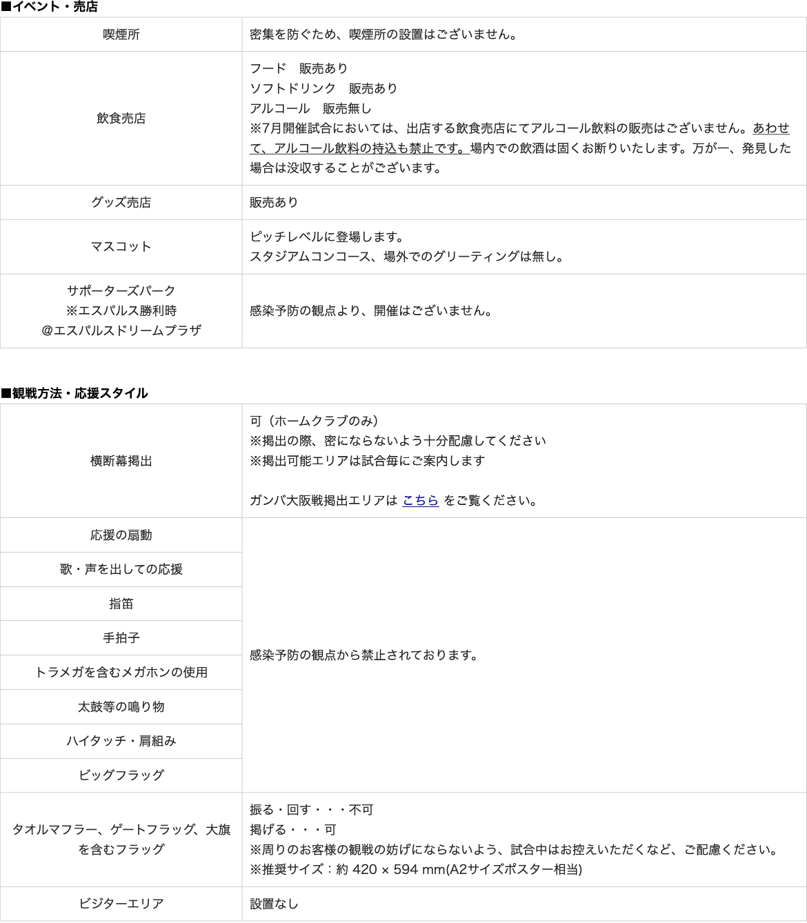 7月12日 日 ガンバ大阪戦 試合開催方針や観戦方法 運営プロトコル について スポーツナビ