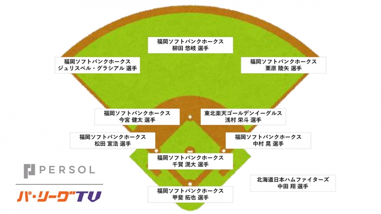 ホークスobとの野球観戦がこんなに気軽でいいんですか パーソル パ リーグtv Meetings 第1弾 レポート スポーツナビ