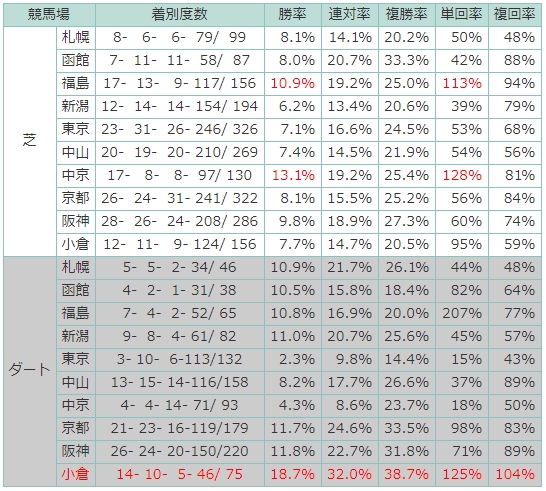 11月に入って重賞勝利が続くオルフェーヴル産駒を分析 スポーツナビ