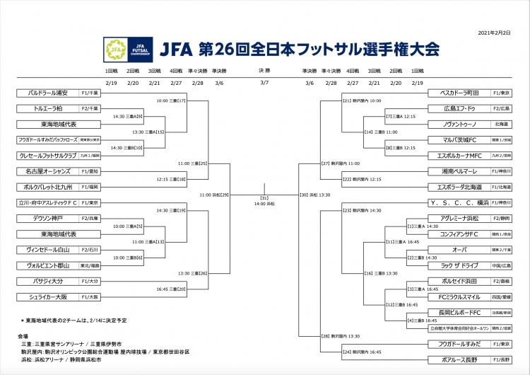 全日本フットサル選手権の日程 組み合わせが発表 今年は東京 静岡 三重の3会場で開催 スポーツナビ