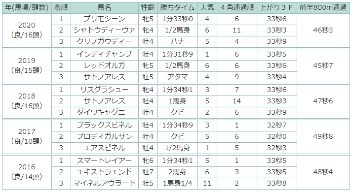 2021 杯 東京 新聞
