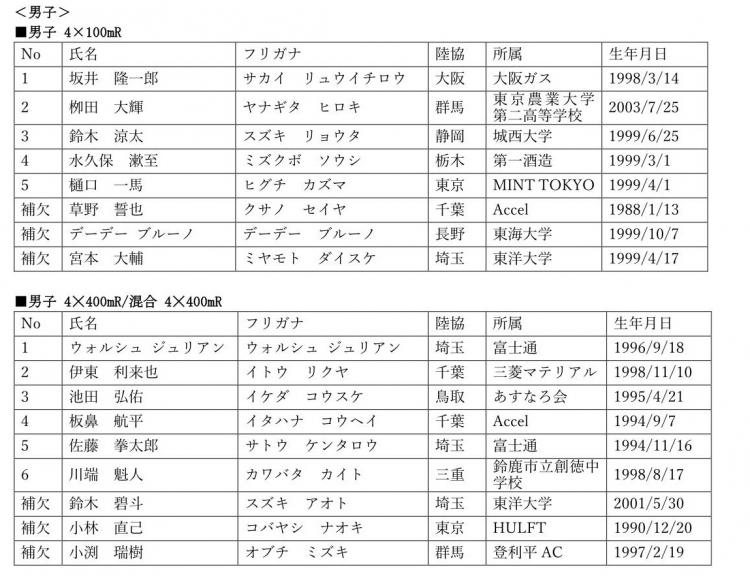 世界の舞台で 東京オリンピック 出場権獲得へ シレジア21世界リレー 日本代表選手について スポーツナビ