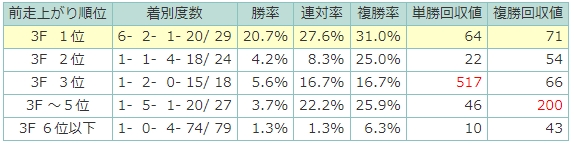 皐月賞組は継続騎乗を重視 日本ダービーを分析する スポーツナビ