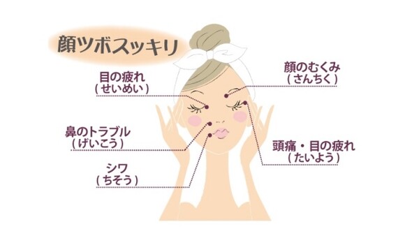 簡単プチストレッチ 顔ツボ スポーツナビdo 簡単プチストレッチ 顔ツボ スポーツナビdo