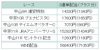 9月20日 月 祝 実施のjraスーパープレミアムに大注目 スポーツナビ