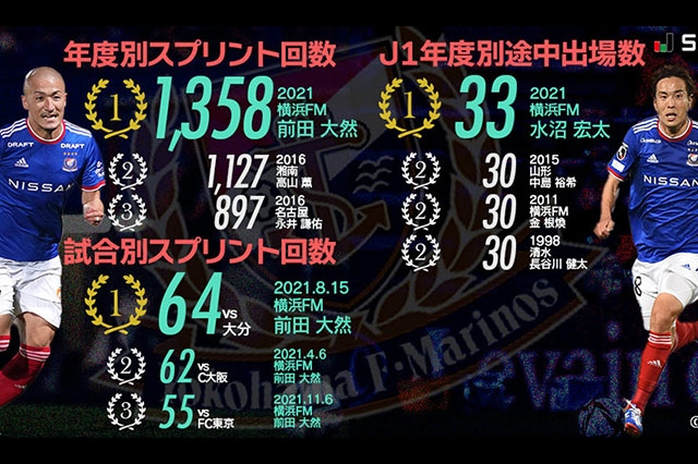 今季新たに達成された記録と達成が注目される記録 スポーツナビ