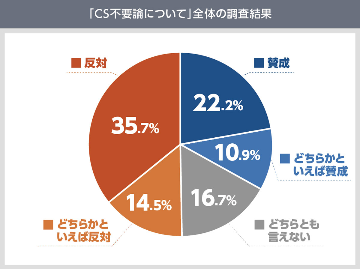 クライマックスシリーズは必要？不要？ プロ野球ファンの意識調査結果