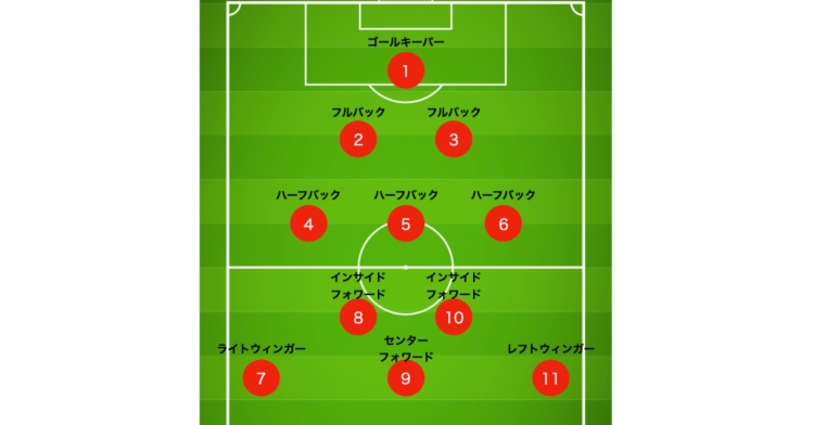 サッカーの背番号と戦術発展の歴史の不思議な関係 前編〜2バックから4