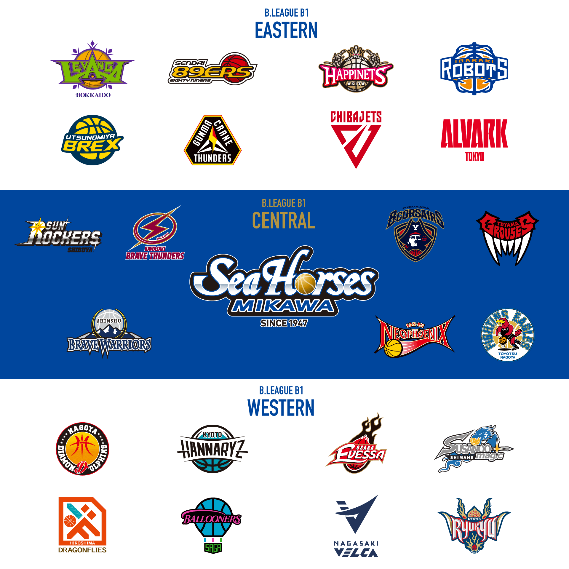 B.LEAGUE 2023-24シーズン地区分けについて - スポーツナビ