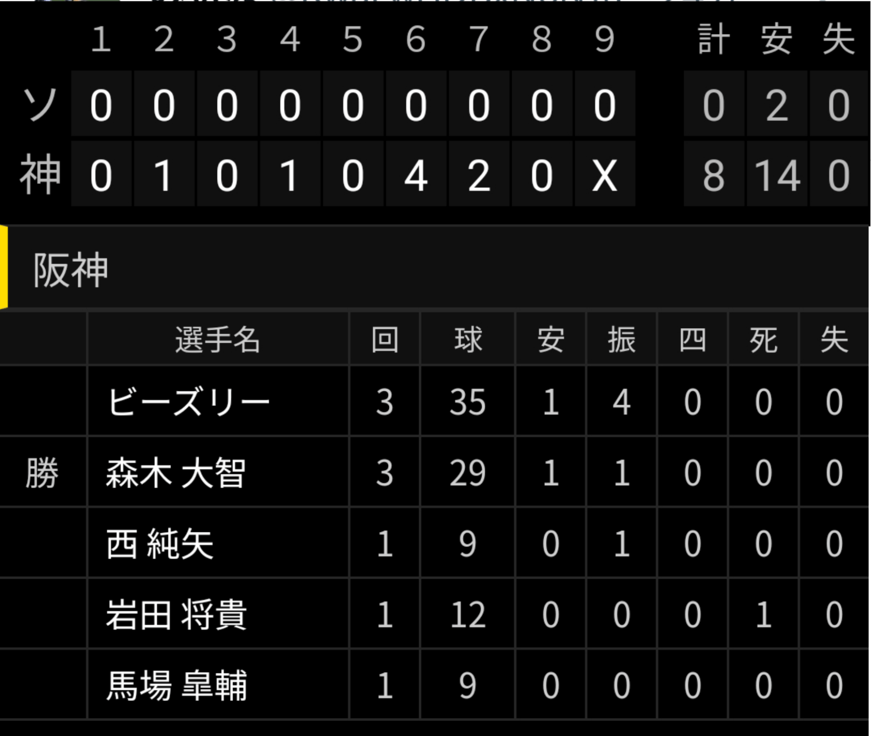 リードして降板 勝ち投手