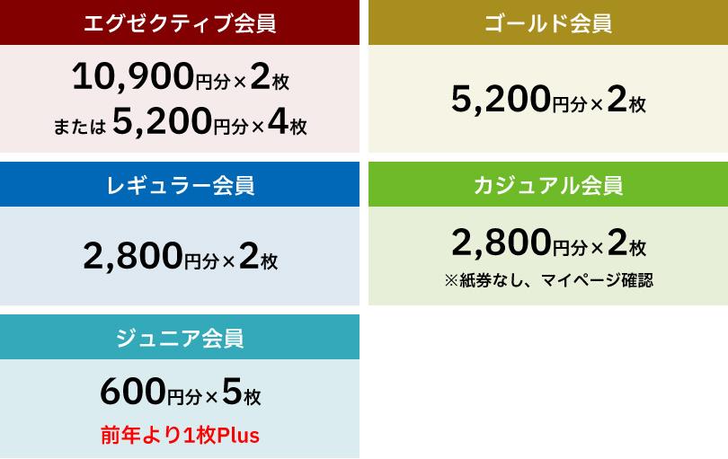 中日ドラゴンズ】ドラチケクーポンの金額について - スポーツナビ