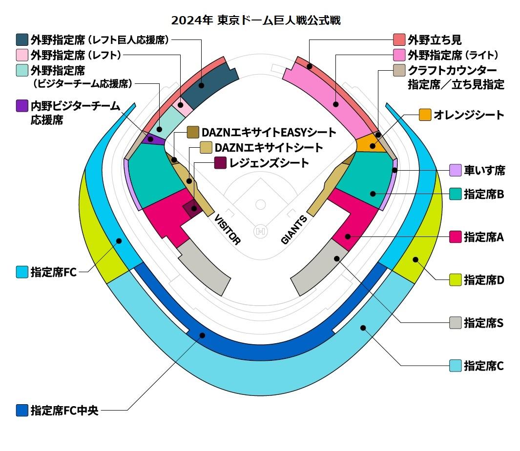 ジャイアンツ 東京ドームシティ シーズンシート契約者優待券 - 野球