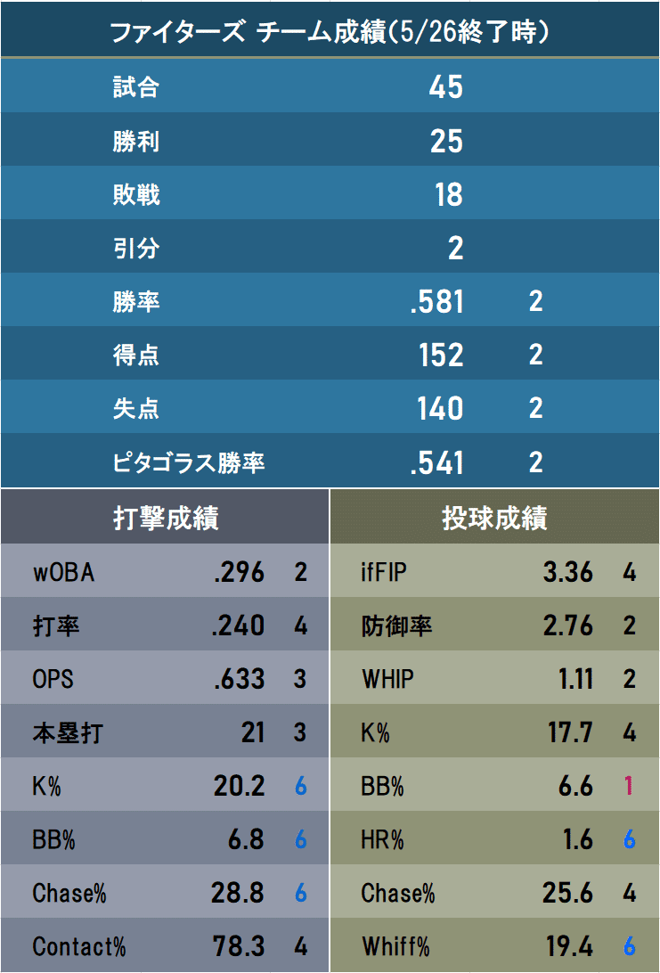 値下げ！若鮎新宮クラブ・新チームからの半年間を追う ～試合期に向けた三段階指導法 sp351-1-300x200.jpg