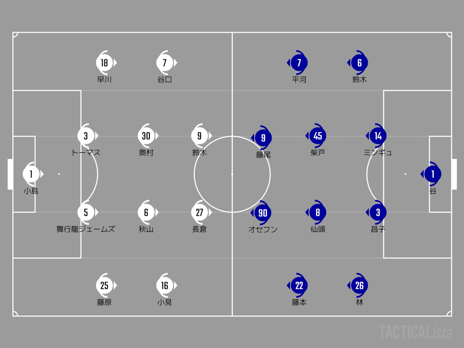 2024.6.1 FC町田ゼルビア vs アルビレックス新潟 マッチレビュー - スポーツナビ